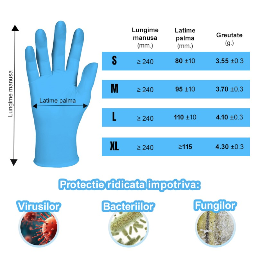 MANUSI DE EXAMINARE NITRIL 100 set